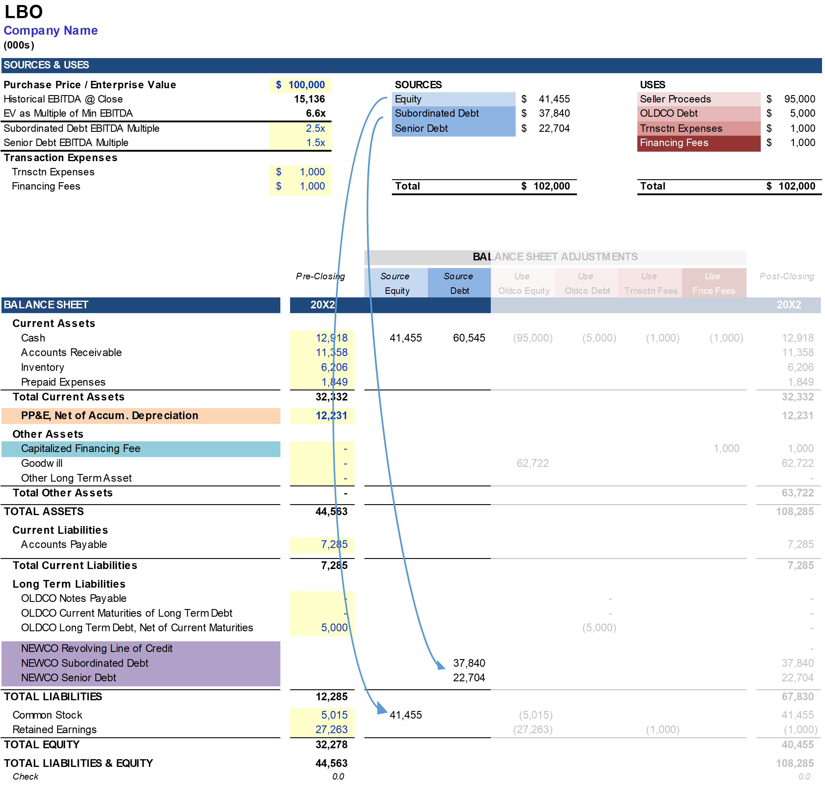 LBO Recording New Capital Structure LBO Recording New Capital Structure